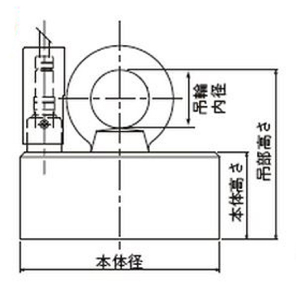 カネテック（株） 防水型電磁リフマ LMU-UW 防水型電磁リフマ LMU-UW15