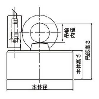 カネテック（株） 防水型電磁リフマ LMU-UW 防水型電磁リフマ LMU-UW25
