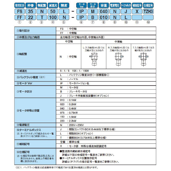 （株）ニッセイ IPMギアモータ 中空軸 FS45N15 ＩＰＭギアモータ　中空軸 FS45N15L-IPB075NT