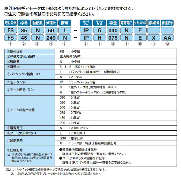 （株）ニッセイ IPMギアモータ 中空軸 FS45N15 ＩＰＭギアモータ　中空軸 FS45N15L-IPB075NT