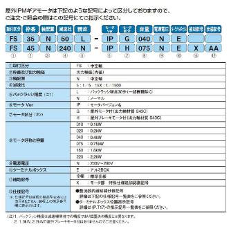 （株）ニッセイ IPMギアモータ 中空軸 FS45N15 ＩＰＭギアモータ　中空軸 FS45N15L-IPG075NE