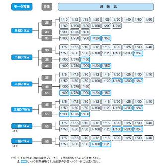 （株）ニッセイ IPMギアモータ 中空軸 FS45N15 ＩＰＭギアモータ　中空軸 FS45N15L-IPG075NE