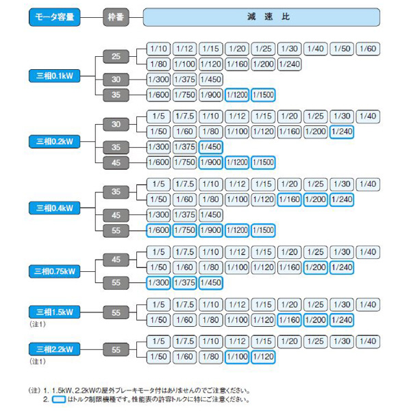 （株）ニッセイ IPMギアモータ 中空軸 FS45N15 ＩＰＭギアモータ　中空軸 FS45N15L-IPG075NE
