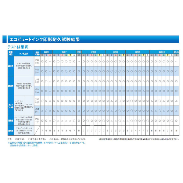 アルマーク（株） エコビュートインク エコビュートインク 2061ｸﾛｲﾝｸ