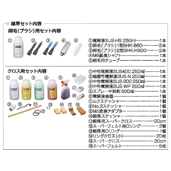 マイト工業（株） スケーラ MS スケーラ MS-150