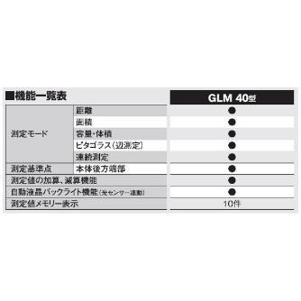 ボッシュ（株） レーザー距離計 レーザー距離計 GLM40