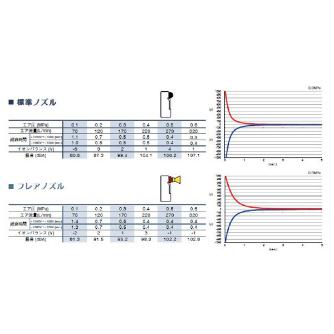 （株）ベッセル 静電気除去 ピンポイントノズル N-3 静電気除去　ピンポイントノズル N-3