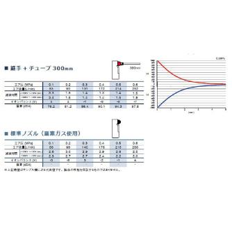 （株）ベッセル 静電気除去 ピンポイントノズル N-3 静電気除去　ピンポイントノズル N-3