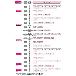（株）ニッセイ IPMギアモータ 直交軸 H2L40L12 ＩＰＭギアモータ　直交軸 H2L40L12XL-IPB020NL