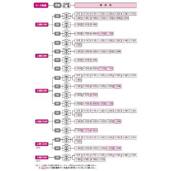 （株）ニッセイ IPMギアモータ 直交軸 H2L40L12 ＩＰＭギアモータ　直交軸 H2L40L12XL-IPJ020NL