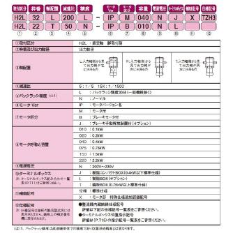 （株）ニッセイ IPMギアモータ 直交軸 H2L50R240 ＩＰＭギアモータ　直交軸 H2L50R240L-IPB150NT