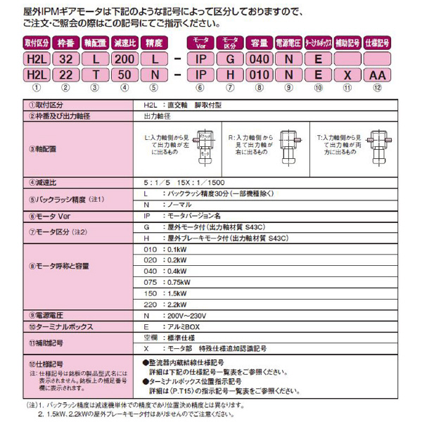 （株）ニッセイ IPMギアモータ 直交軸 H2L50R240 ＩＰＭギアモータ　直交軸 H2L50R240L-IPB150NT