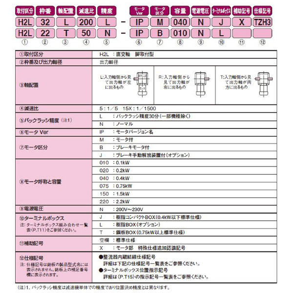 （株）ニッセイ IPMギアモータ 直交軸 H2L50R240 ＩＰＭギアモータ　直交軸 H2L50R240L-IPJ150NT