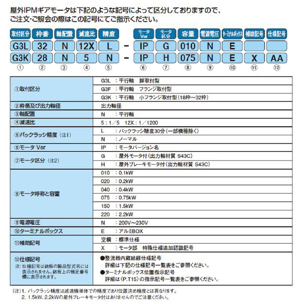 （株）ニッセイ IPMギアモータ 平行軸 G3L32N40 ＩＰＭギアモータ　平行軸 G3L32N40N-IPG075NE