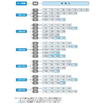 （株）ニッセイ IPMギアモータ 平行軸 G3L22N100 ＩＰＭギアモータ　平行軸 G3L22N100L-IPB020NJ