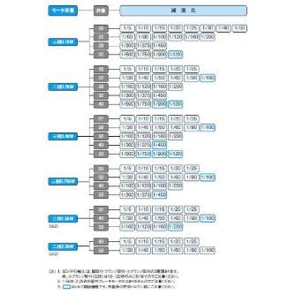 （株）ニッセイ IPMギアモータ 平行軸 G3L22N5 ＩＰＭギアモータ　平行軸 G3L22N5L-IPB040NT