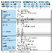 （株）ニッセイ IPMギアモータ 平行軸 G3F22N30 ＩＰＭギアモータ　平行軸 G3F22N30L-IPB020NL