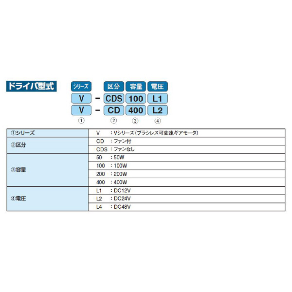 （株）ニッセイ バッテリー電源タイプ ドライバ V-CDS バッテリー電源タイプ　ドライバ V-CDS400L4