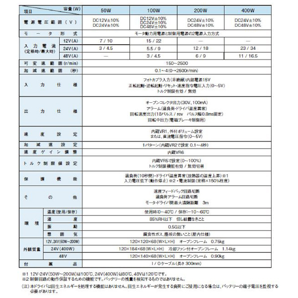 （株）ニッセイ バッテリー電源タイプ ドライバ V-CDS バッテリー電源タイプ　ドライバ V-CDS400L4
