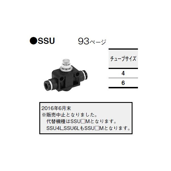 （株）コガネイ クイック継手付スピードコントローラ SSU クイック継手付スピードコントローラ SSU4L