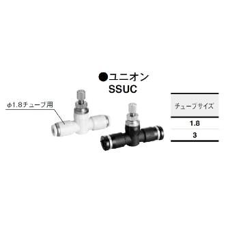 （株）コガネイ クイック継手付スピードコントローラ SSU クイック継手付スピードコントローラ SSUC2