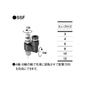 （株）コガネイ クイック継手付スピードコントローラ SSF クイック継手付スピードコントローラ SSF4-M5-A-P