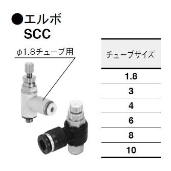 （株）コガネイ クイック継手付スピードコントローラ SCC クイック継手付スピードコントローラ SCC4-M3-B