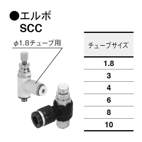 （株）コガネイ クイック継手付スピードコントローラ SCC クイック継手付スピードコントローラ SCC4-M3-B