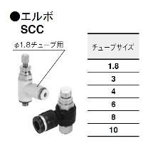 （株）コガネイ クイック継手付スピードコントローラ SCC