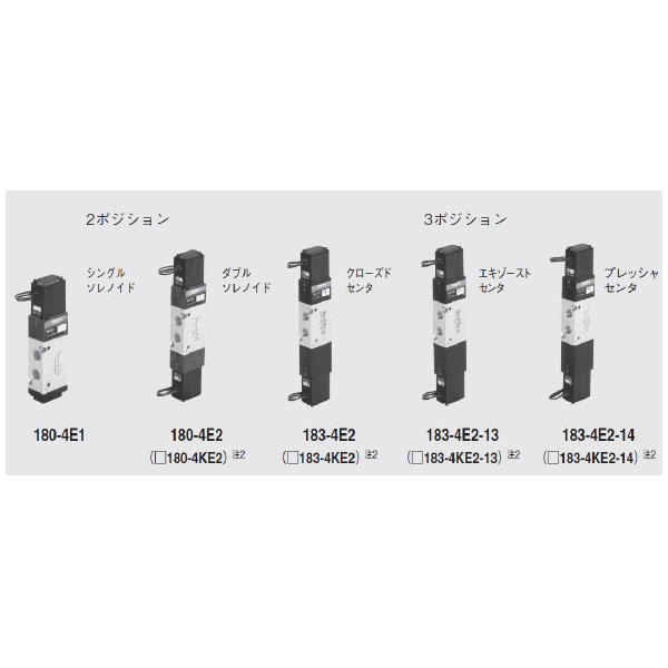 （株）コガネイ 電磁弁180シリーズ 単体 パイロット形 180-4KE2 電磁弁１８０シリーズ　単体　パイロット形 180-4KE2-PSL DC24V
