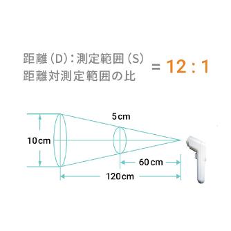 （株）エ－・アンド・デイ 赤外線温度計 AD 赤外線温度計 AD-5614