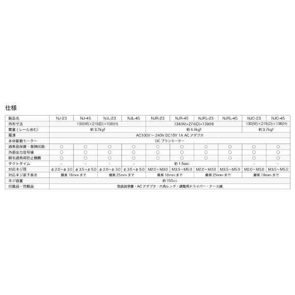 （株）大武・ルート工業 オールラウンドネジ供給機 NJ オールラウンドネジ供給機 NJ-2320