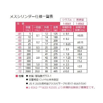 アズワン（株） メスシリンダー (ASONE) 1-8561 メスシリンダー　２０ｍｌ（ＡＳＯＮＥ） 1-8561-03