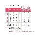 アズワン（株） メスシリンダー (ASONE) 1-8561 メスシリンダー　２００ｍｌ（ＡＳＯＮＥ） 1-8561-07