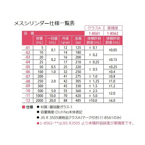 アズワン（株） メスシリンダー (ASONE) 1-8561 メスシリンダー１０００ｍｌ（ＡＳＯＮＥ） 1-8561-11