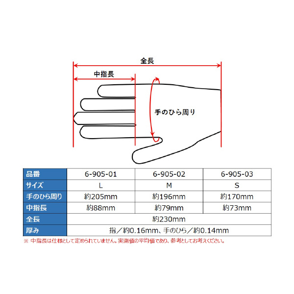 アズワン（株） クリーンノール PVCパウダーフリー 6-905 クリーンノール　ＰＶＣパウダーフリー　Ｓ 6-905-13