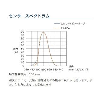 アズワン（株） デジタル照度計 6-6131 デジタル照度計　ＬＸ－２０４ 6-6131-12