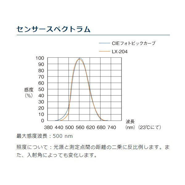 アズワン（株） デジタル照度計 6-6131 デジタル照度計　ＬＸ－２０４ 6-6131-12