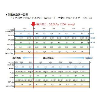 アズワン（株） ミニエアーポンプ EAP－01 1-7578-01 ミニエアーポンプ　ＥＡＰ－０１ 1-7578-01
