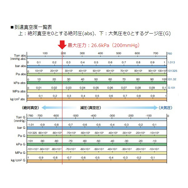 アズワン（株） ミニエアーポンプ EAP－01 1-7578-01 ミニエアーポンプ　ＥＡＰ－０１ 1-7578-01