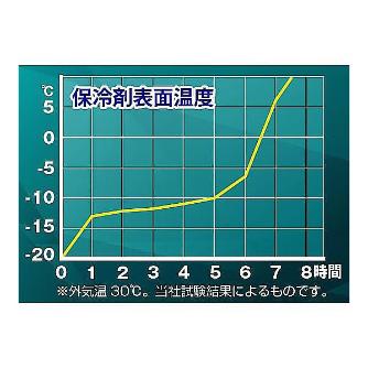アズワン（株） 氷温パック 1-8650 氷温パック　ハード１０００ 1-8650-03