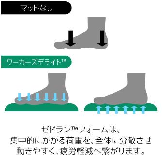 アズワン（株） 疲労軽減マット 1-8081 疲労軽減マット　ＷＤ３８２３ＢＫ 1-8081-01