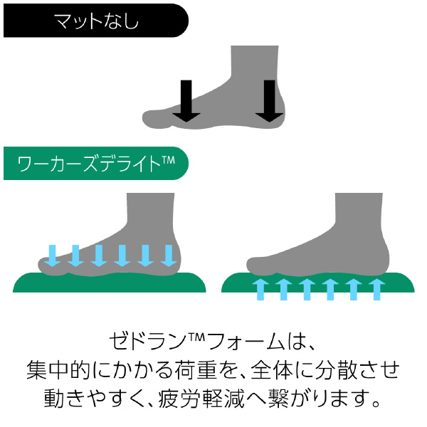 アズワン（株） 疲労軽減マット 1-8081 疲労軽減マット　ＷＤ３８２３ＢＫ 1-8081-01