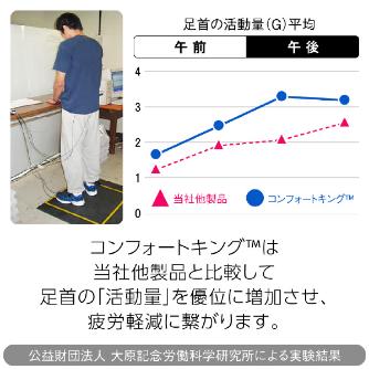 アズワン（株） 疲労軽減マット 1-8082 疲労軽減マット　ＣＫ００２３ＢＫ 1-8082-01