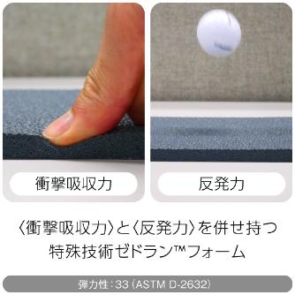アズワン（株） 疲労軽減マット 1-8082 疲労軽減マット　ＣＫ００２３ＢＫ 1-8082-01
