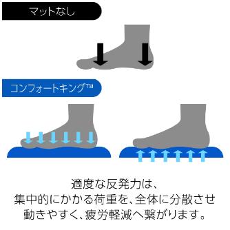 アズワン（株） 疲労軽減マット 1-8082 疲労軽減マット　ＣＫ００２３ＢＬ 1-8082-02