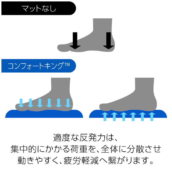 アズワン（株） 疲労軽減マット 1-8082 疲労軽減マット　ＣＫ００２３ＧＹ 1-8082-03