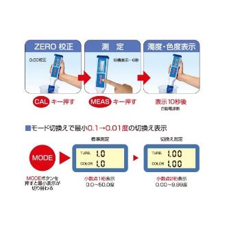 アズワン（株） 濁度・色度センサー 1-8673 濁度・色度センサー　ＴＣＲ－３０ 1-8673-01