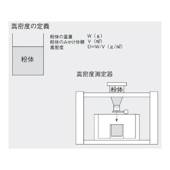 アズワン（株） 嵩密度測定器 KAM－01 1-7642-01 嵩密度測定器　ＫＡＭ－０１ 1-7642-01