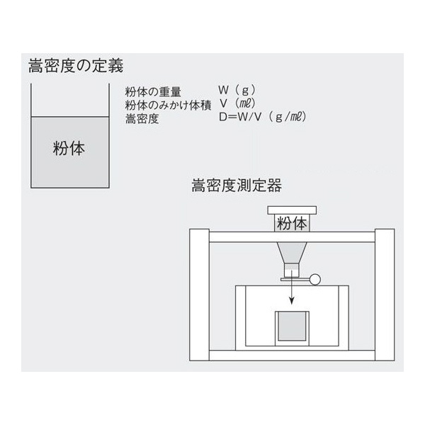 アズワン（株） 嵩密度測定器 KAM－01 1-7642-01 嵩密度測定器　ＫＡＭ－０１ 1-7642-01